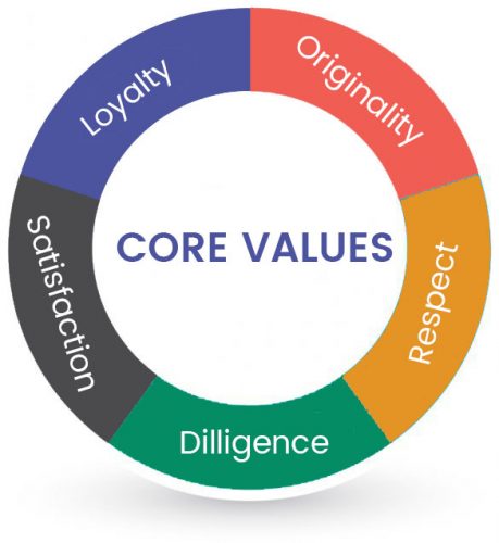 core-values_